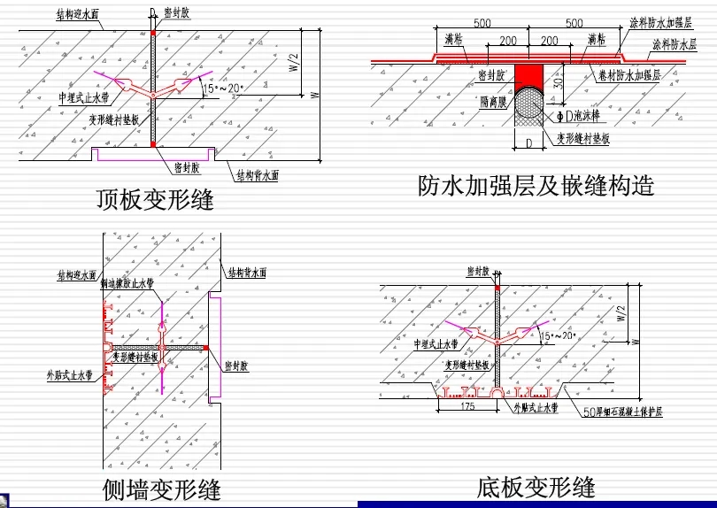 金乡变形缝防水